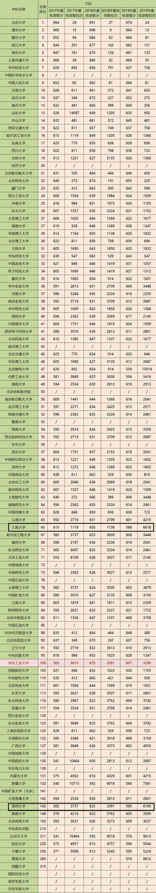 青岛工业大学是211吗？（青岛工业大学山东分数线）-图3