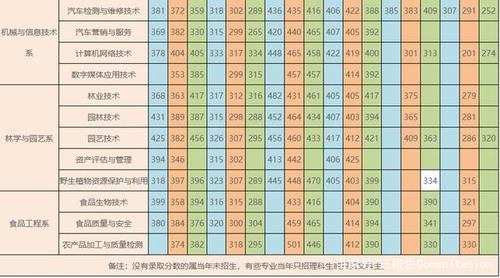 大理农林职业技术学院录取时间?(大理农业职业技术学院专业录取分数线)-图2 大理农林职业技术学院录取时间?(大理农业职业技术学院专业录取分数线)-图2