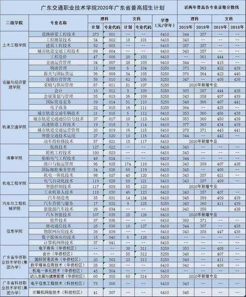 2021年广州市交通事故赔偿标准?(广州交通职业技术学院高考录取分数线)-图1 2021年广州市交通事故赔偿标准?(广州交通职业技术学院高考录取分数线)-图1