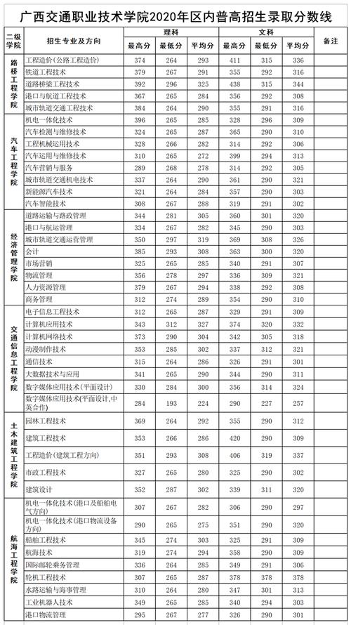 2021年广州市交通事故赔偿标准?(广州交通职业技术学院高考录取分数线)-图3 2021年广州市交通事故赔偿标准?(广州交通职业技术学院高考录取分数线)-图3