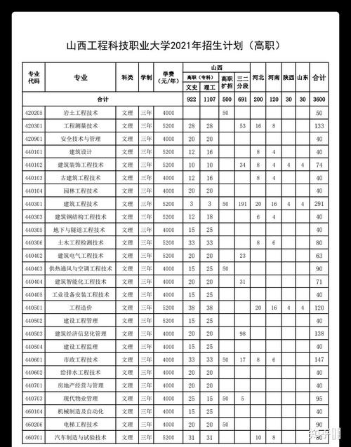 2022年山大商务学院有三本吗?(山大商务学院的三本分数线)-图1 2022年山大商务学院有三本吗?(山大商务学院的三本分数线)-图1