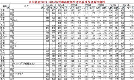2022年山大商务学院有三本吗?(山大商务学院的三本分数线)-图3 2022年山大商务学院有三本吗?(山大商务学院的三本分数线)-图3