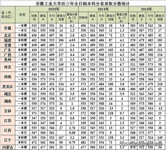 安徽工业大学2021录取分数线?(安徽工业大学2016各专业录取分数线)-图2 安徽工业大学2021录取分数线?(安徽工业大学2016各专业录取分数线)-图2