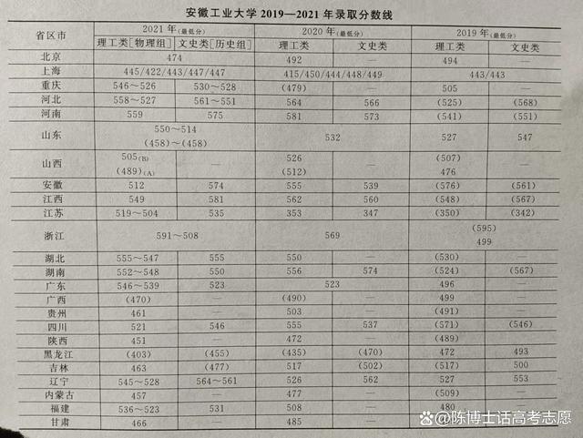 安徽工业大学2021录取分数线?(安徽工业大学2016各专业录取分数线)-图1 安徽工业大学2021录取分数线?(安徽工业大学2016各专业录取分数线)-图1