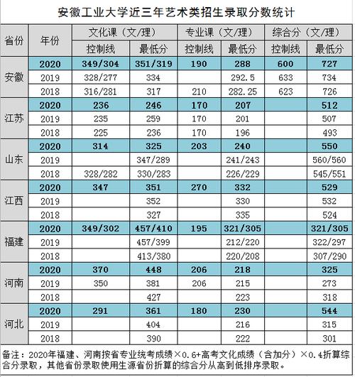 安徽工业大学2021录取分数线?(安徽工业大学2016各专业录取分数线)-图3 安徽工业大学2021录取分数线?(安徽工业大学2016各专业录取分数线)-图3