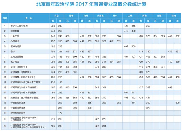 中国青年政治学院是本科还是专科?(青年政治学院2015分数线)-图1 中国青年政治学院是本科还是专科?(青年政治学院2015分数线)-图1