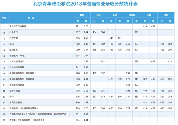 中国青年政治学院是本科还是专科?(青年政治学院2015分数线)-图2 中国青年政治学院是本科还是专科?(青年政治学院2015分数线)-图2