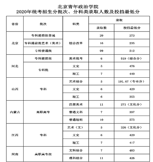 中国青年政治学院是本科还是专科?(青年政治学院2015分数线)-图3 中国青年政治学院是本科还是专科?(青年政治学院2015分数线)-图3