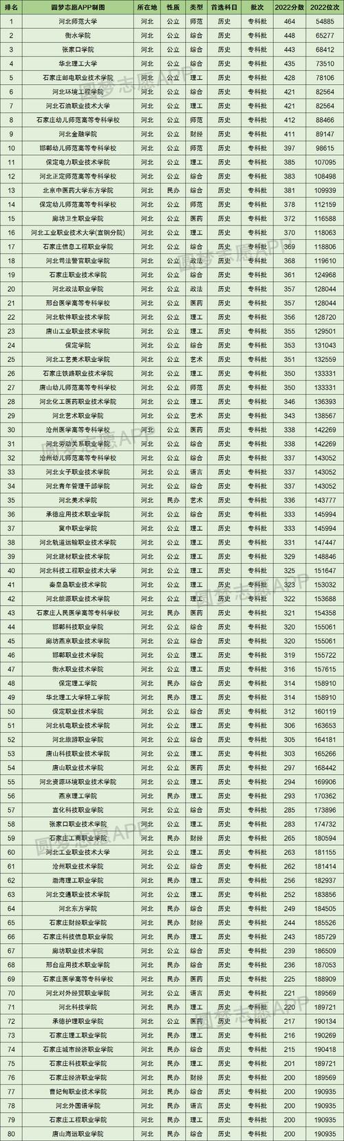河北民办二本录取分数线2023?(河北理科二本分数线划定)-图3 河北民办二本录取分数线2023?(河北理科二本分数线划定)-图3