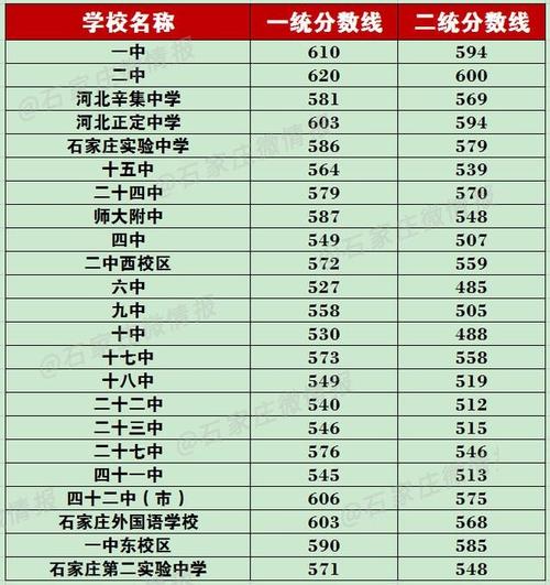 石家庄卓越中学高中多少分能上?(广州卓越艺考生文化课分数线)-图3 石家庄卓越中学高中多少分能上?(广州卓越艺考生文化课分数线)-图3