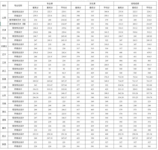 山西农业大学录取结果出来了吗?(山西农业大学本三分数线划定)-图2 山西农业大学录取结果出来了吗?(山西农业大学本三分数线划定)-图2