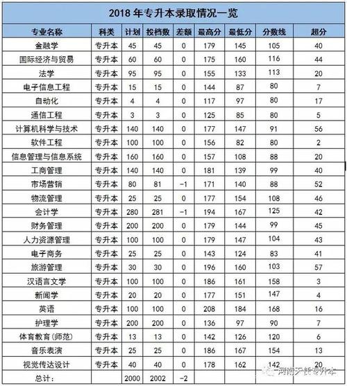 三百多分能上西亚斯吗?(西亚斯体育专业分数线)-图1 三百多分能上西亚斯吗?(西亚斯体育专业分数线)-图1