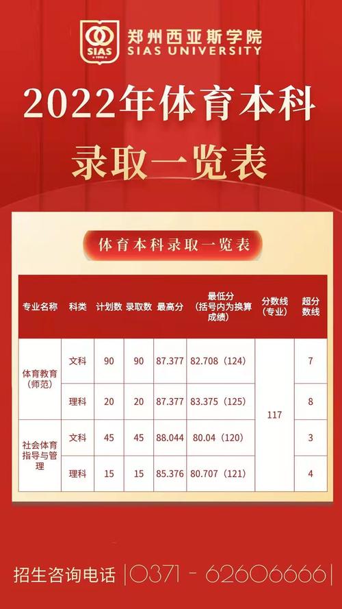 三百多分能上西亚斯吗?(西亚斯体育专业分数线)-图2 三百多分能上西亚斯吗?(西亚斯体育专业分数线)-图2