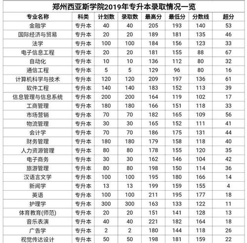 三百多分能上西亚斯吗?(西亚斯体育专业分数线)-图3 三百多分能上西亚斯吗?(西亚斯体育专业分数线)-图3