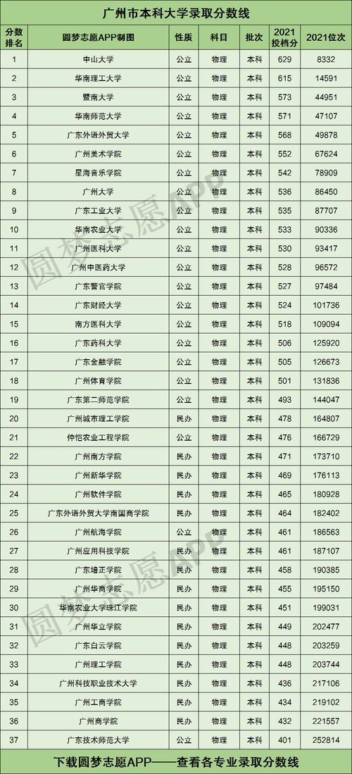 2021年广二外录取分数线?(广州本二的外国语大学录取分数线)-图1 2021年广二外录取分数线?(广州本二的外国语大学录取分数线)-图1