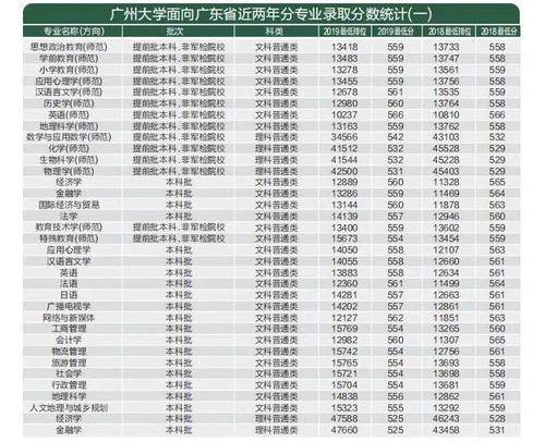 2021年广二外录取分数线?(广州本二的外国语大学录取分数线)-图2 2021年广二外录取分数线?(广州本二的外国语大学录取分数线)-图2