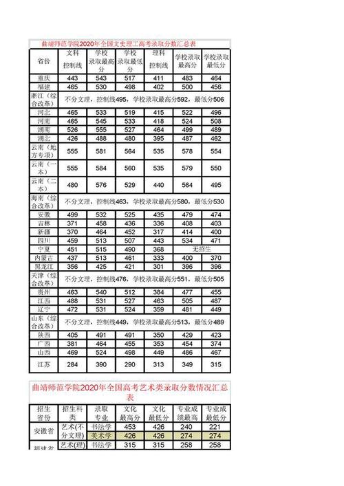 曲靖师范学院近两年的录取分数线是多少?(曲靖师院2019分数线)-图3 曲靖师范学院近两年的录取分数线是多少?(曲靖师院2019分数线)-图3