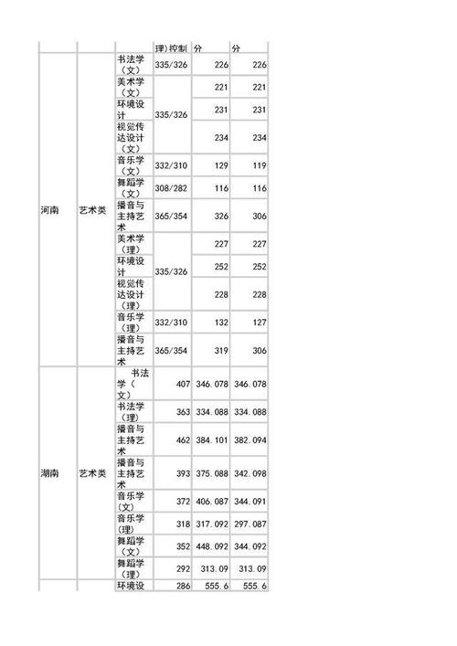 曲靖师范学院近两年的录取分数线是多少?(曲靖师院2019分数线)-图1 曲靖师范学院近两年的录取分数线是多少?(曲靖师院2019分数线)-图1