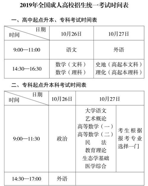 四川成考录取结果什么时候出来？（2019年四川全国成人高考本科录取分数线）-图1
