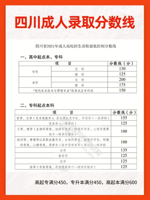 四川成考录取结果什么时候出来？（2019年四川全国成人高考本科录取分数线）-图2