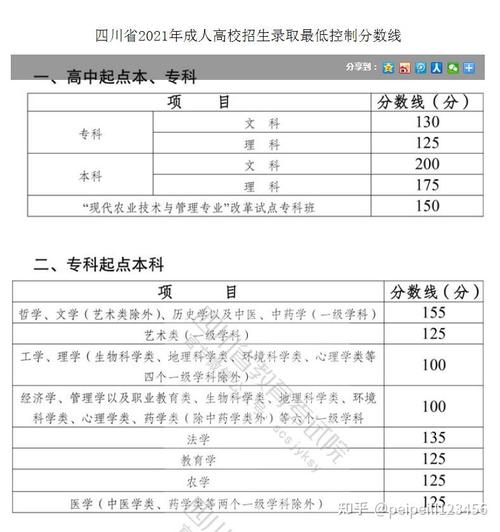 四川成考录取结果什么时候出来？（2019年四川全国成人高考本科录取分数线）-图3