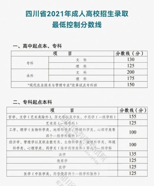 2021年四川成考分数线?(2019四川成人高考学校分数线)-图1 2021年四川成考分数线?(2019四川成人高考学校分数线)-图1