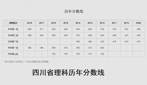 2021年四川成考分数线?(2019四川成人高考学校分数线)-图2 2021年四川成考分数线?(2019四川成人高考学校分数线)-图2