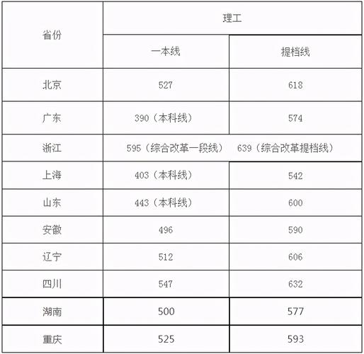 2021年四川成考分数线?(2019四川成人高考学校分数线)-图3 2021年四川成考分数线?(2019四川成人高考学校分数线)-图3