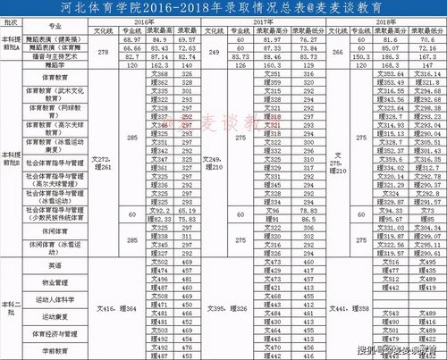 体育大学2020体育生录取分数线?(2020体育高考专业本科分数线)-图3 体育大学2020体育生录取分数线?(2020体育高考专业本科分数线)-图3