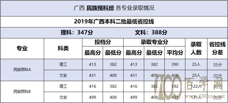 2021年百色右江医学院是一本吗?(百色医学院分数线二本多少分)-图2 2021年百色右江医学院是一本吗?(百色医学院分数线二本多少分)-图2