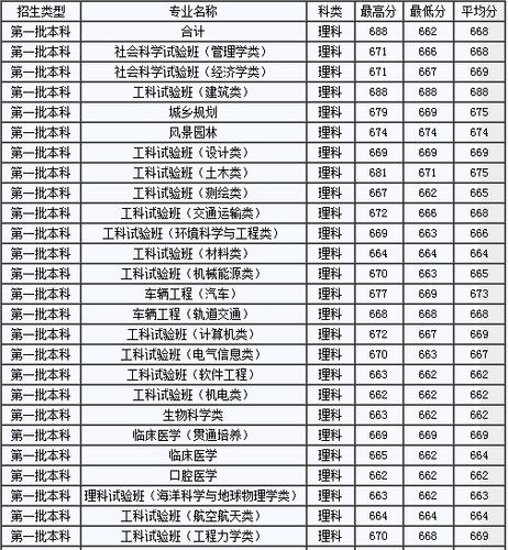 1980年山东高考录取线?(山东省文科历年最高分数线是多少)-图3 1980年山东高考录取线?(山东省文科历年最高分数线是多少)-图3