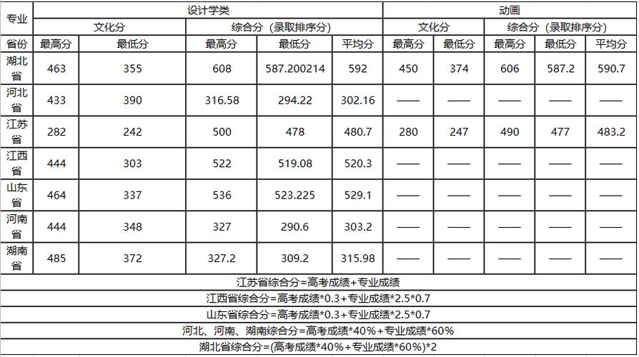 武汉军校录取分数线2020?(湖北经济学院法商学院美术专业录取分数线)-图1 武汉军校录取分数线2020?(湖北经济学院法商学院美术专业录取分数线)-图1