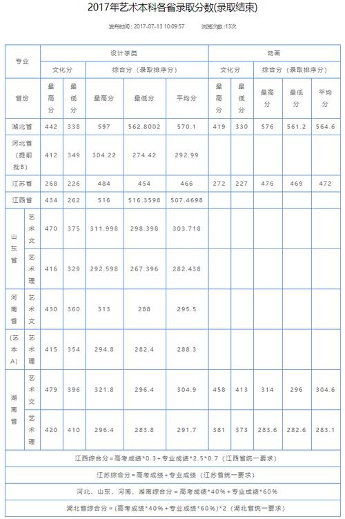 武汉军校录取分数线2020?(湖北经济学院法商学院美术专业录取分数线)-图2 武汉军校录取分数线2020?(湖北经济学院法商学院美术专业录取分数线)-图2