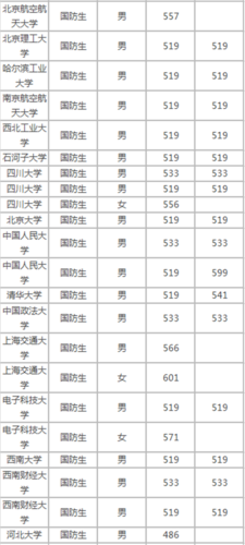 武汉军校录取分数线2020?(湖北经济学院法商学院美术专业录取分数线)-图3 武汉军校录取分数线2020?(湖北经济学院法商学院美术专业录取分数线)-图3