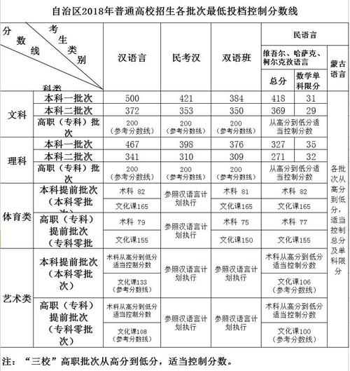 新疆高考分数线?(文科和理科新疆分数线)-图1 新疆高考分数线?(文科和理科新疆分数线)-图1