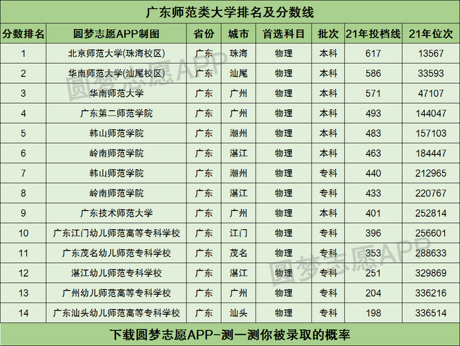 广东师范类450-500分?(师范学校分数线广东)-图2 广东师范类450-500分?(师范学校分数线广东)-图2