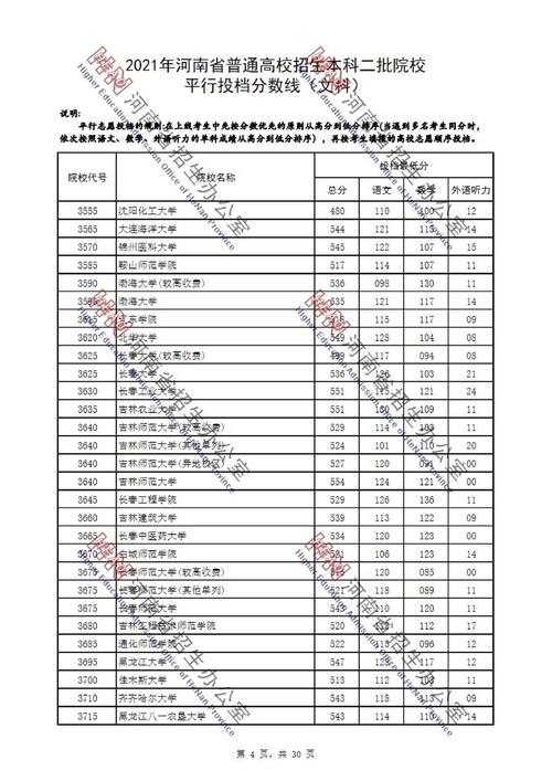 2021文科二本分数线多少？（文科二本分数线历年）-图2