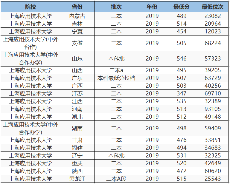 2021文科二本分数线多少？（文科二本分数线历年）-图3