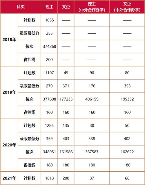 2020年河南省高考分数线是多少?(2020河南一本各高校录取分数线查询)-图3 2020年河南省高考分数线是多少?(2020河南一本各高校录取分数线查询)-图3