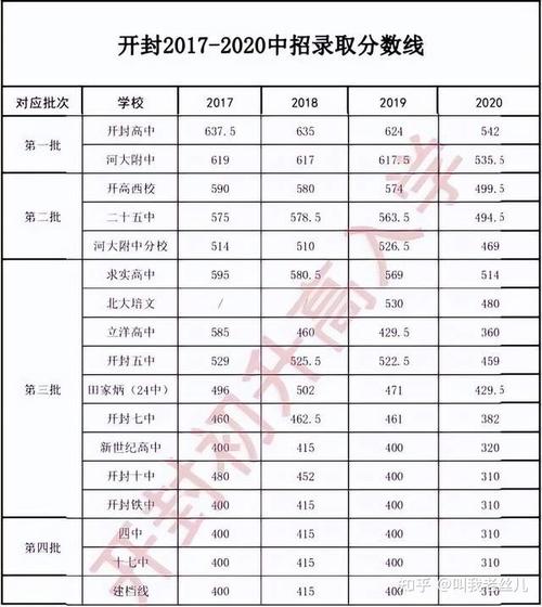 2001年河南高考分数线一览?(河南一本文理分数线)-图2 2001年河南高考分数线一览?(河南一本文理分数线)-图2