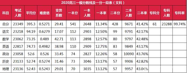 2001年河南高考分数线一览?(河南一本文理分数线)-图3 2001年河南高考分数线一览?(河南一本文理分数线)-图3