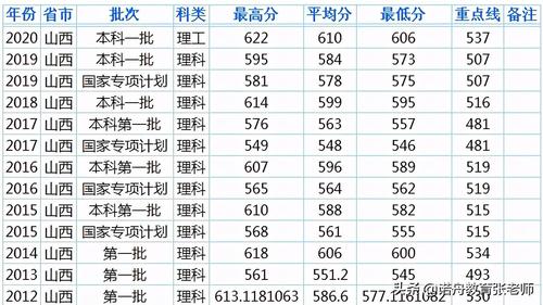 mba过线就能上的大学?(华东理工大学2020mba分数线)-图1 mba过线就能上的大学?(华东理工大学2020mba分数线)-图1