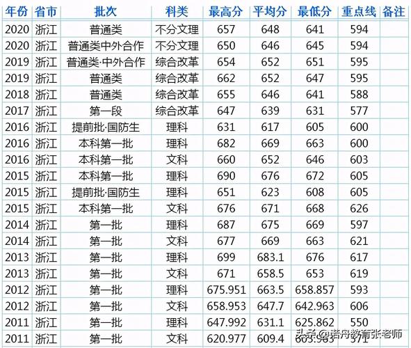 mba过线就能上的大学?(华东理工大学2020mba分数线)-图2 mba过线就能上的大学?(华东理工大学2020mba分数线)-图2