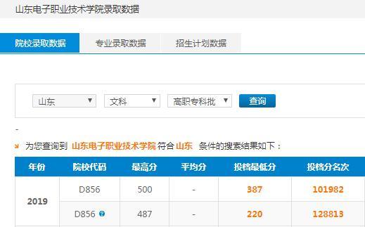 山东电子职业技术学院全国排名多少？（济南电子职业技术学院录取分数线）-图2