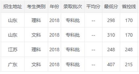 山东电子职业技术学院全国排名多少？（济南电子职业技术学院录取分数线）-图3