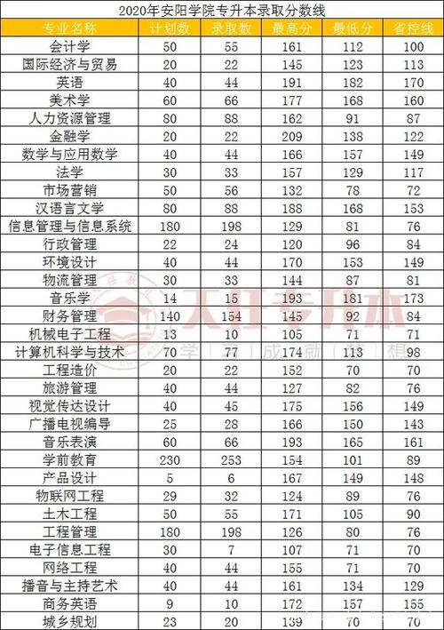 19年安大录取分数线?(2019河南录取分数线暴跌的大学)-图1 19年安大录取分数线?(2019河南录取分数线暴跌的大学)-图1