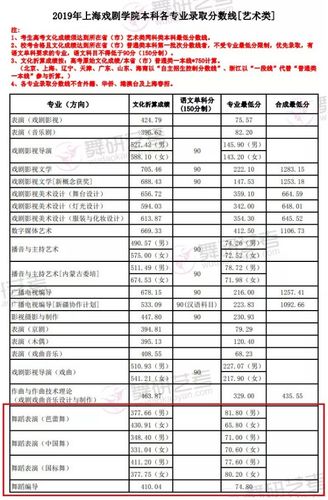 2023年健美操专业综合分528有本科大学上吗?(安徽的大学舞蹈专业分数线)-图1 2023年健美操专业综合分528有本科大学上吗?(安徽的大学舞蹈专业分数线)-图1