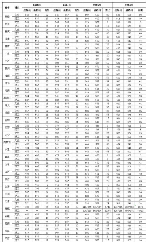 南昌大学医学检验技术怎么样?(南昌大学医学检验分数线)-图2 南昌大学医学检验技术怎么样?(南昌大学医学检验分数线)-图2