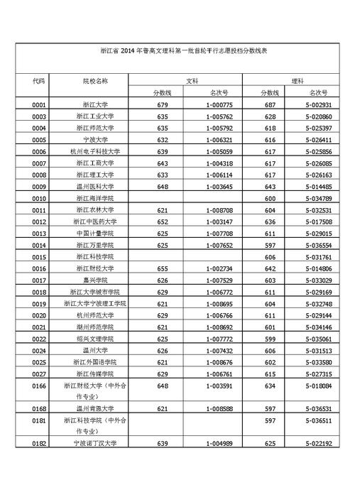3+4录取分数线2021浙江丽水?(3 4分数线浙江)-图1 3+4录取分数线2021浙江丽水?(3 4分数线浙江)-图1