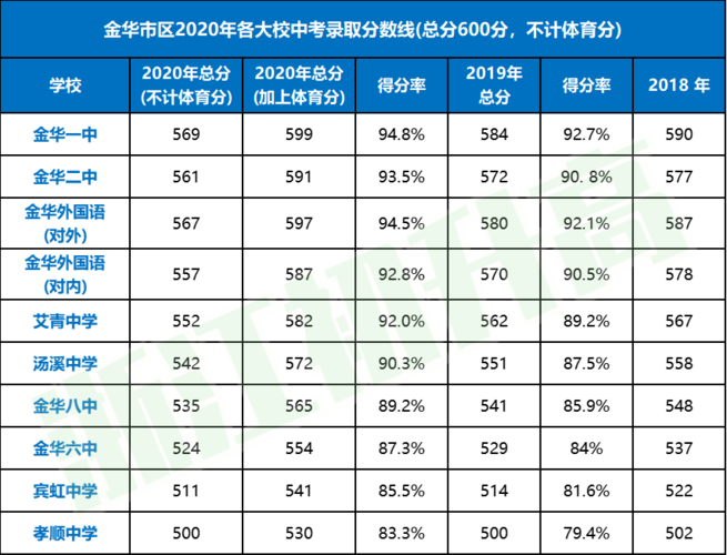 3+4录取分数线2021浙江丽水?(3 4分数线浙江)-图3 3+4录取分数线2021浙江丽水?(3 4分数线浙江)-图3